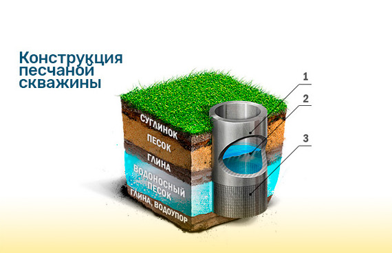 скважина на песок